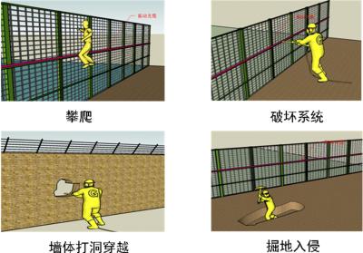 南昌湾里区周界防范报警系统四号