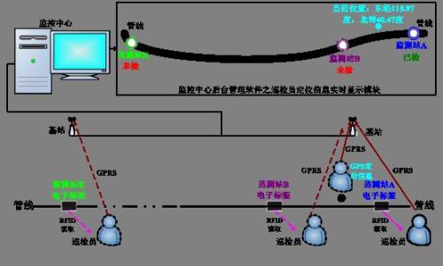 南昌湾里区巡更系统八号