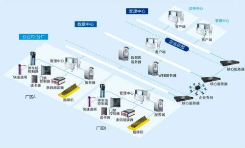 南昌湾里区食堂收费管理系统七号