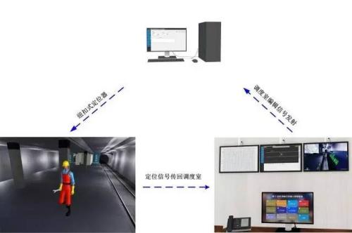 南昌湾里区人员定位系统三号