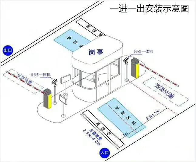 南昌湾里区标准车牌识别系统安装图