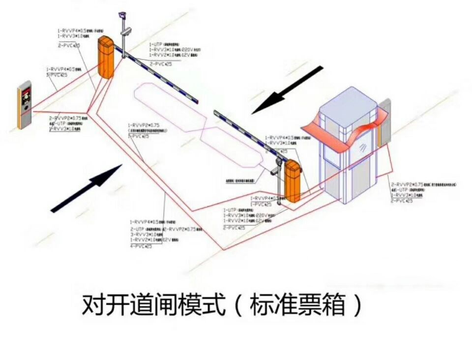 南昌湾里区对开道闸单通道收费系统