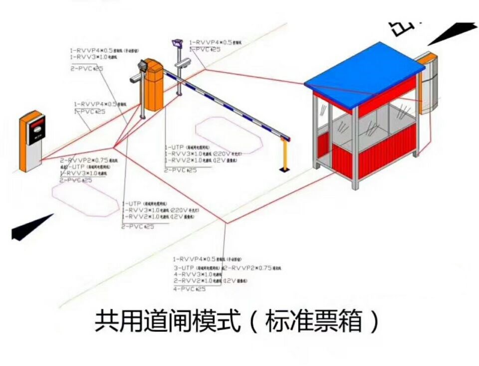 南昌湾里区单通道模式停车系统