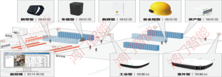 南昌湾里区人员定位系统设备类型