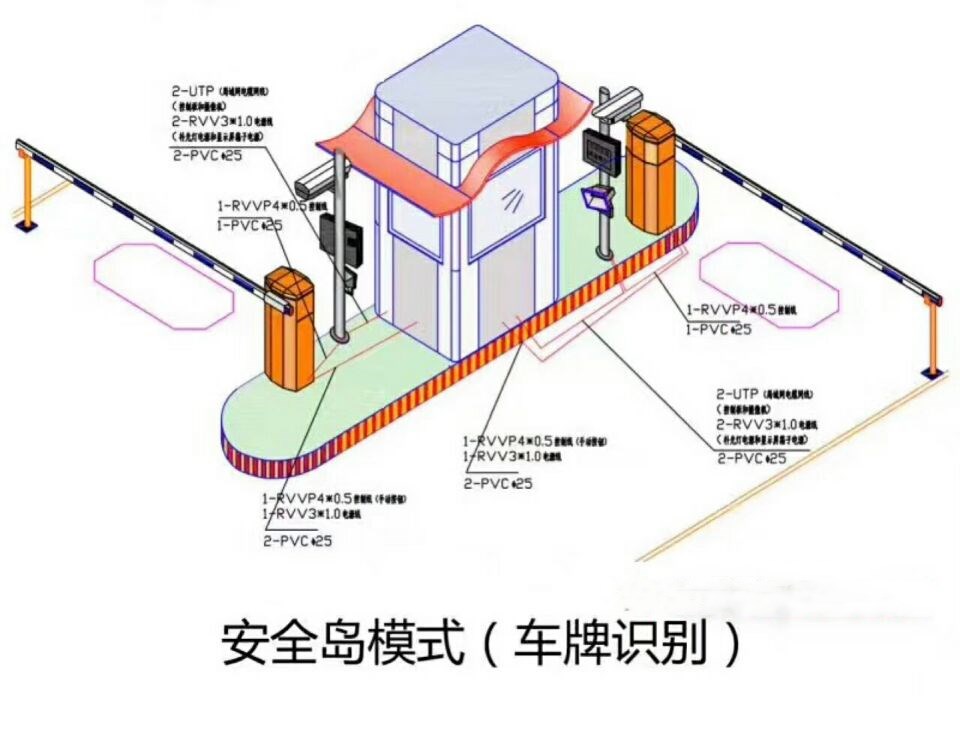 南昌湾里区双通道带岗亭车牌识别