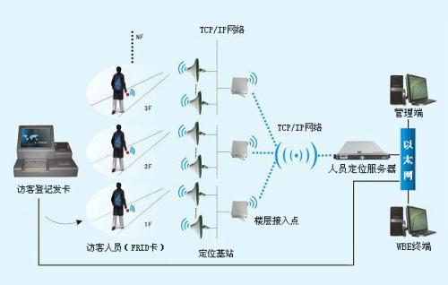 南昌湾里区人员定位系统一号