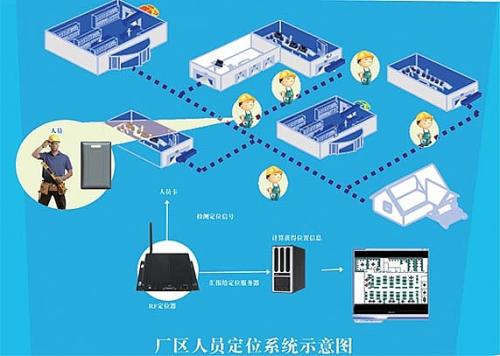 南昌湾里区人员定位系统四号