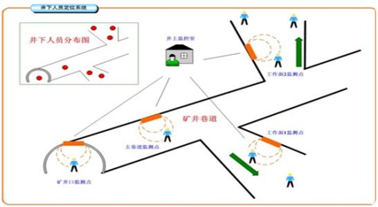 南昌湾里区人员定位系统七号