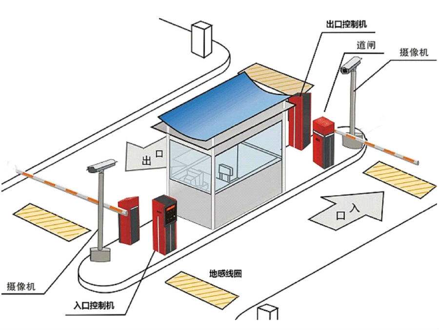 南昌湾里区标准双通道刷卡停车系统安装示意